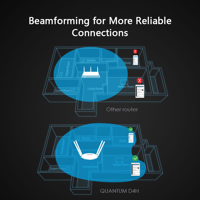 QUANTUM D4H – AC1200 Wireless Dual-band High Power Smart Wi-Fi Router with High Gain Antennas 4