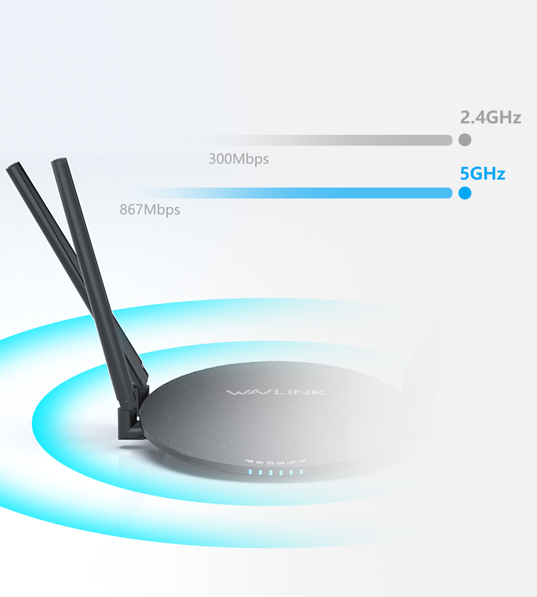 WAVLINK AC1200 WiFi Router Wireless Internet Router for Home, Dual Band  Router 2.4GHz and 5GHz with 1000Mbps WAN/LAN Gigabit Ethernet Port, 4 x  5dBi