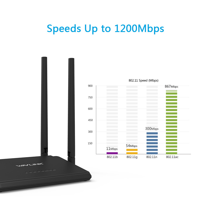 WL-WN529B3 — AC1200  Dual-band  Wi-Fi Router 3