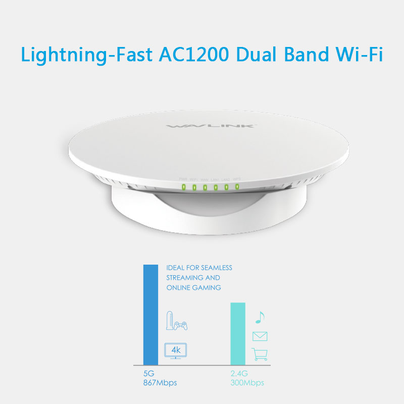 WL-WN530HB3 – AC1200 Dual-band Wi-Fi Ceiling Router 3