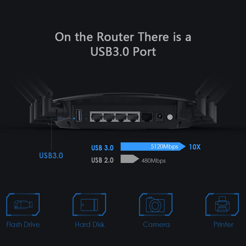 WL-WN531A6 531A — AC2100  Dual-band Wi-Fi Router  7