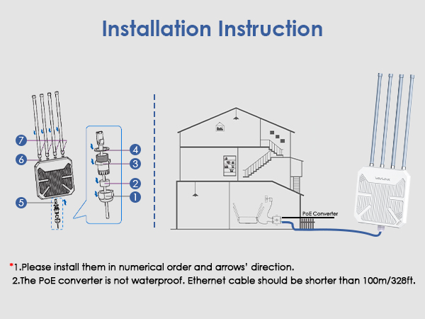WAVLINK WiFi6 Outdoor Access Point, Dual Band 2.4G+5G AX3000 Long