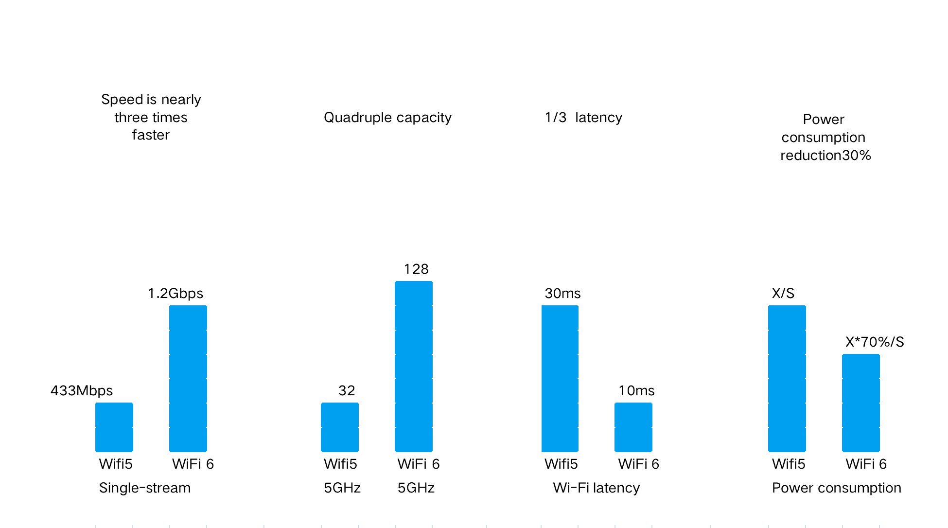 WiFi 5 vs. WiFi 6: Should You Upgrade?