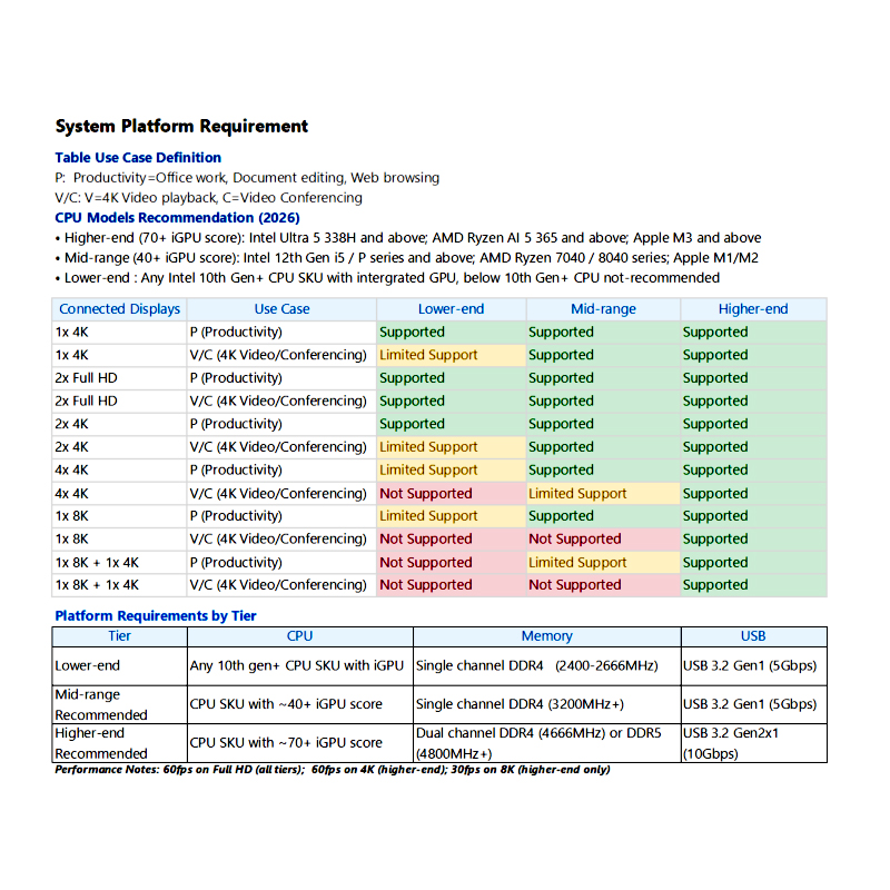 WAVLINK PCIe 3.0 to Quad 4K@60Hz HDMI Monitor Card - Global Debut with DisplayLink DL7400, 4 HDMI Ports, PC Video Card with Standard Profile, Supports Multiple Monitors for Windows 11/10 & Ubuntu 5