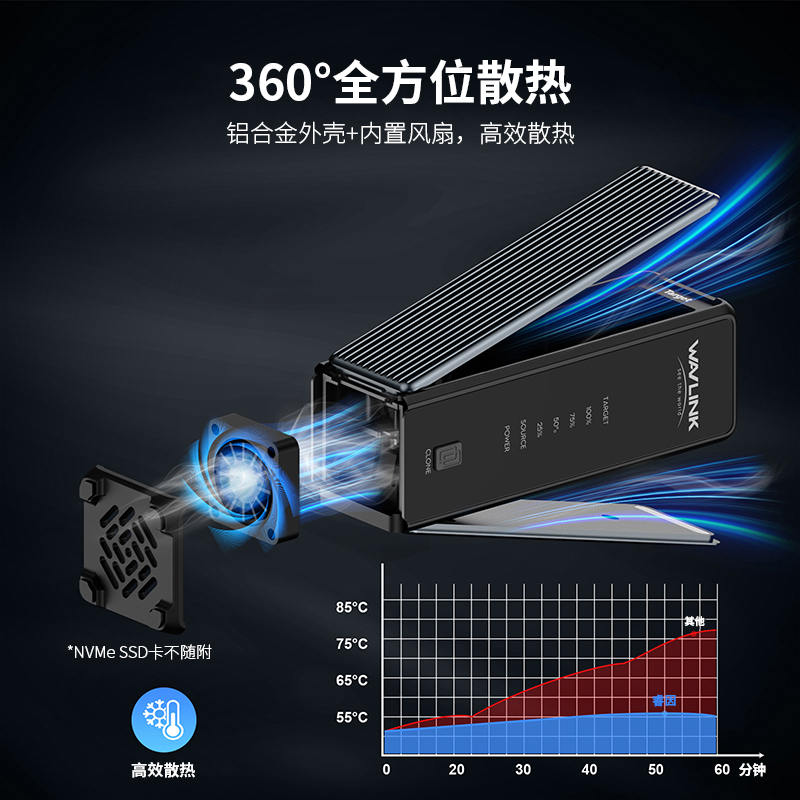 睿因USB4 PCIe NVMe双SSD硬盘盒 3