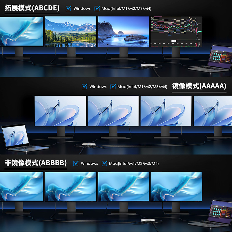 WAVLINK四显4K@60Hz通用显示适配器 - DisplayLink DL7400全球首发，配备4个HDMI接口和85W PD充电，支持Intel/M1/M2/M3/M4 Mac&Windows拓展多台显示器 4
