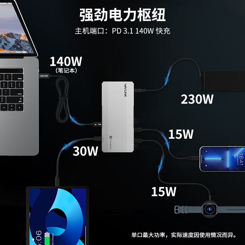 WAVLINK 雷电5拓展坞，12合1集线器，最高可达120Gbps传输速度，最大140W PD充电功率，支持三屏4K/双屏8K显示，适用于Mac和Windows的雷电5/4笔记本电脑 5