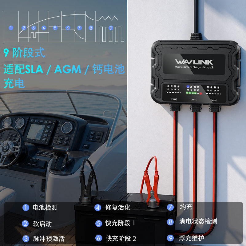 睿因三路船用电池充电器，IP68级防水船载充电器，多阶段充电，适用于铅酸电池、锂电池和钙电池。 5