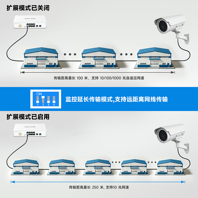 睿因10端口千兆以太网交换机，配备8个PoE端口，总PoE+功率120W，支持IEEE 802.3at/af标准&mdash;即插即用，支持机架安装以及墙面安装 4