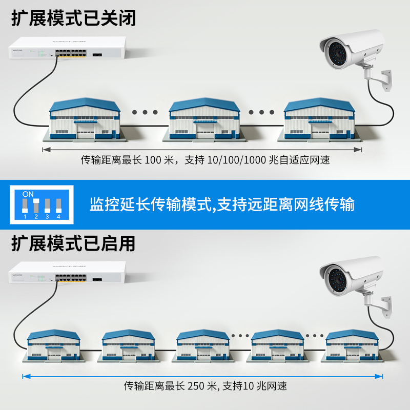 睿因18端口千兆以太网交换机，配备16个PoE端口，总PoE+功率250W，支持IEEE 802.3at/af标准&mdash;&mdash;即插即用，支持机架安装以及桌面放置 4