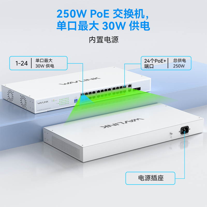 睿因28端口千兆以太网交换机，配备24个PoE端口，总PoE+功率250W，支持IEEE 802.3at/af标准&mdash;&mdash;即插即用，支持机架安装以及桌面放置 3