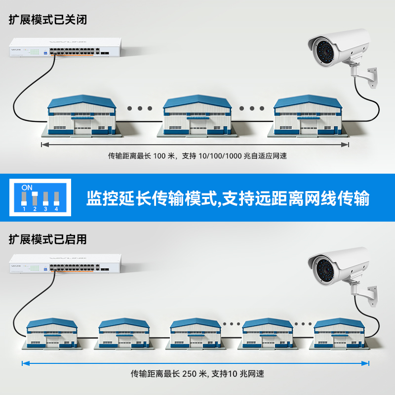睿因28端口千兆以太网交换机，配备24个PoE端口，总PoE+功率250W，支持IEEE 802.3at/af标准&mdash;&mdash;即插即用，支持机架安装以及桌面放置 4