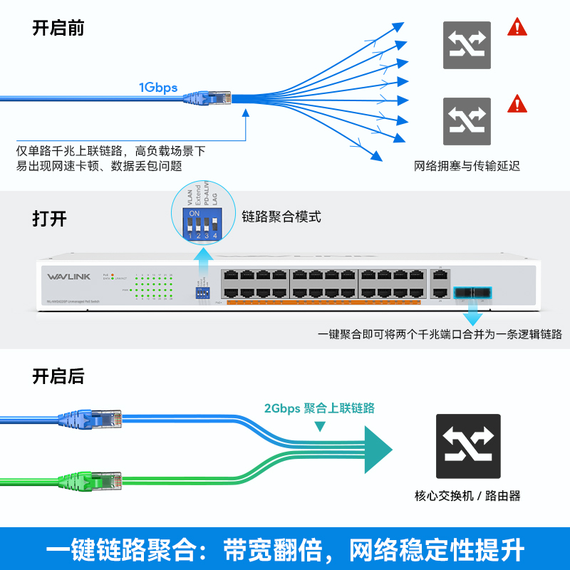 睿因28端口千兆以太网交换机，配备24个PoE端口，总PoE+功率250W，支持IEEE 802.3at/af标准&mdash;&mdash;即插即用，支持机架安装以及桌面放置 6