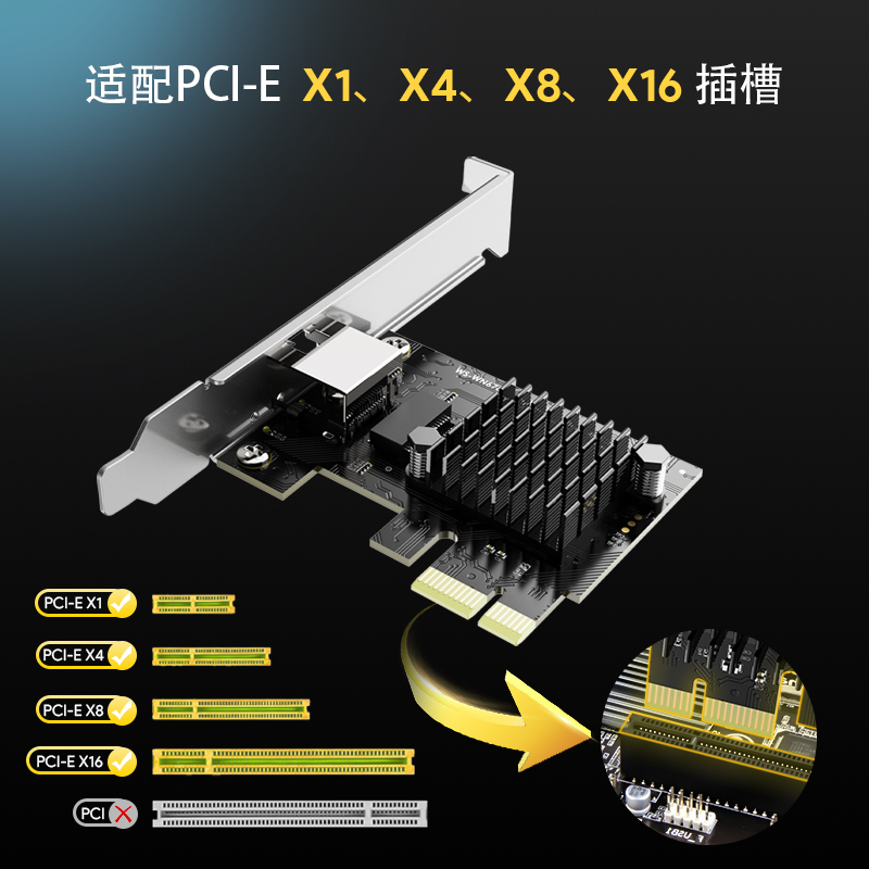 睿因2.5G Base-T PCIe有线网卡，搭载RTL8125B芯片，速率自适应2500M/1000M/100M，兼容Windows11/10/8/8.1/7与Linux系统，附赠半高挡板，小机箱也能安装 3