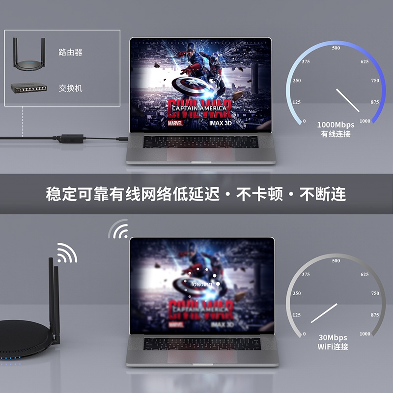 睿因USB 3.0千兆以太网适配器（适用于USB-A设备），支持1000M/100M/10M自适应速率，紧凑型便携设计，适用于macOS、Windows 8/10/11 3