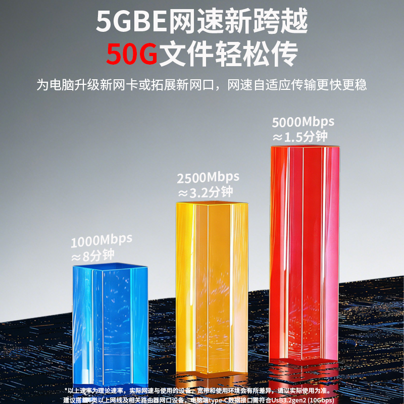 睿因 USB-C 转 5Gbps 网卡, 支持95W上行充电，适用于笔记本，台式机，兼容Windows 10/11, MacOS 11及以上 5