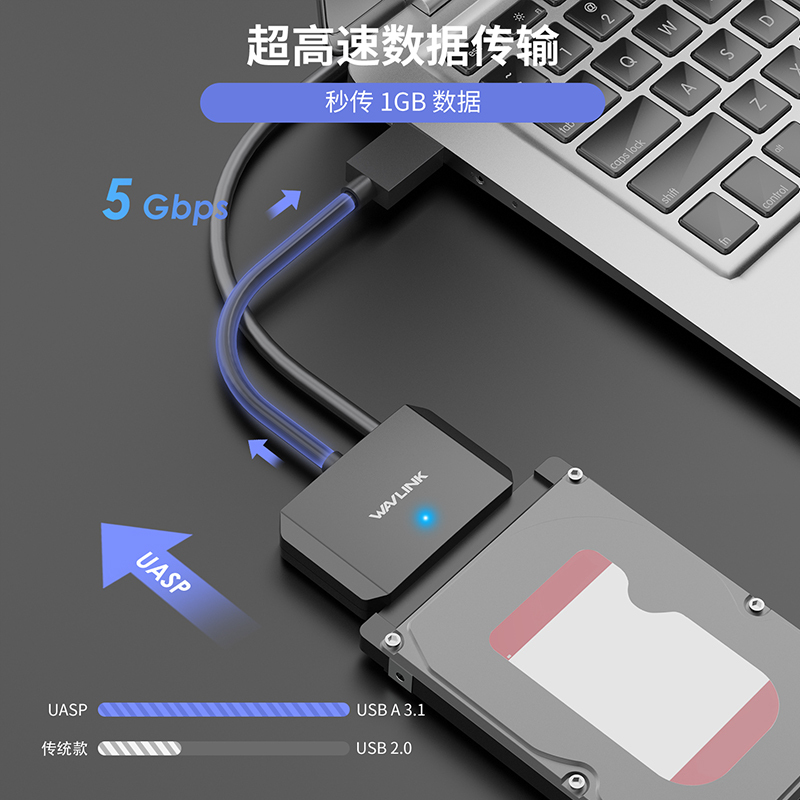 睿因USB-A 转 SATA III 转换器&mdash;&mdash;6Gbps 高速数据传输，即插即用无需驱动，稳定可靠，兼容 2.5 英寸和 3.5 英寸硬盘 2