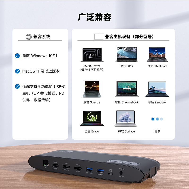 睿因DisplayLink通用扩展坞，适配Mac M1-M4/Windows，13合一接口，三屏同显双2K+4K 5