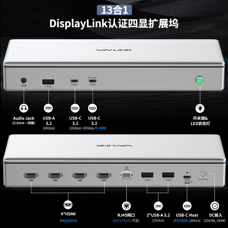 睿因DisplayLink认证USB-C扩展坞，4路HDMI2.0输出，四屏4K@60Hz，适配M1-M5苹果Mac及Windows系统；13合1笔记本拓展基座，支持100W主机供电、1G/2.5G/5G网口可选、USB3.2-A/C接口，额外配备USB-C 30W PD快充口 2