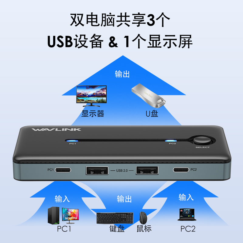 USB-C 8K HDMI KVM切换器可接入一个显示屏两个电脑，8K@60Hz/4K@144Hz KVM切换器支持两个电脑共享显示器、键盘、鼠标和打印机，支持EDID自适应，配备3个USB 2.0，兼容Windows/Mac 3