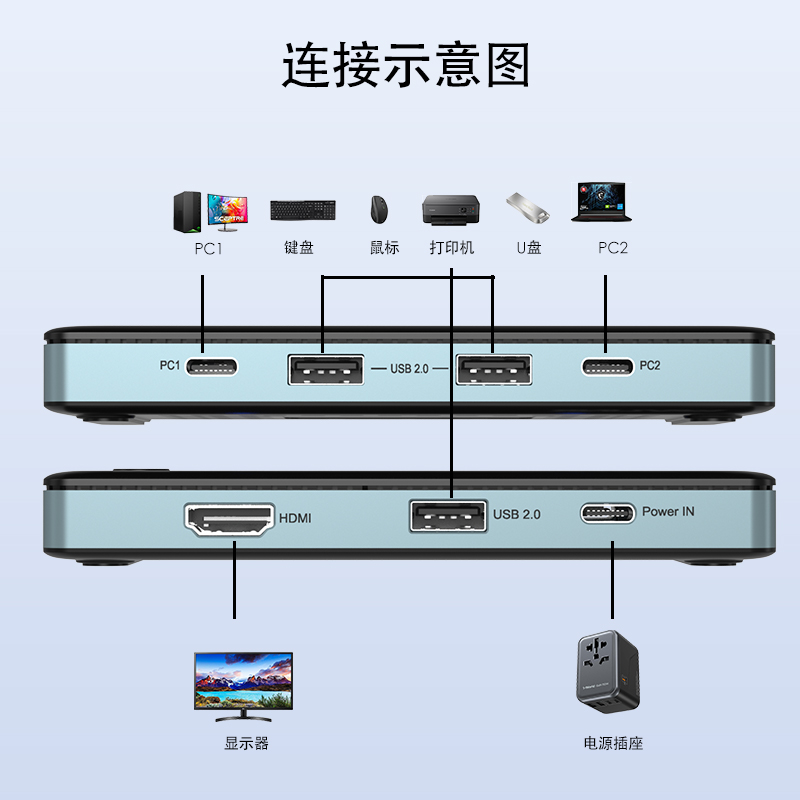 USB-C 8K HDMI KVM切换器可接入一个显示屏两个电脑，8K@60Hz/4K@144Hz KVM切换器支持两个电脑共享显示器、键盘、鼠标和打印机，支持EDID自适应，配备3个USB 2.0，兼容Windows/Mac 5