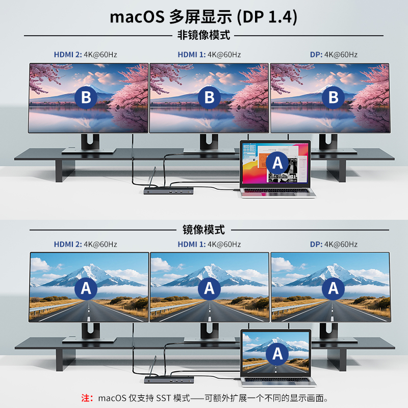 睿因13合1 USB-C三屏扩展，支持100W笔记本充电，DP支持4K@144Hz/8K@30Hz，双HDMI支持双4K@60Hz，含USB 3.0、千兆网口、音频接口，兼容Windows & Mac 4