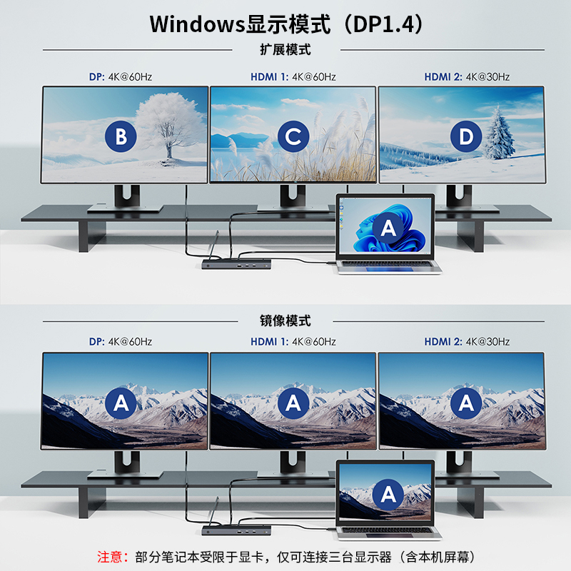 睿因13合1 USB-C三屏扩展，支持100W笔记本充电，DP支持4K@144Hz/8K@30Hz，双HDMI支持双4K@60Hz，含USB 3.0、千兆网口、音频接口，兼容Windows & Mac 3