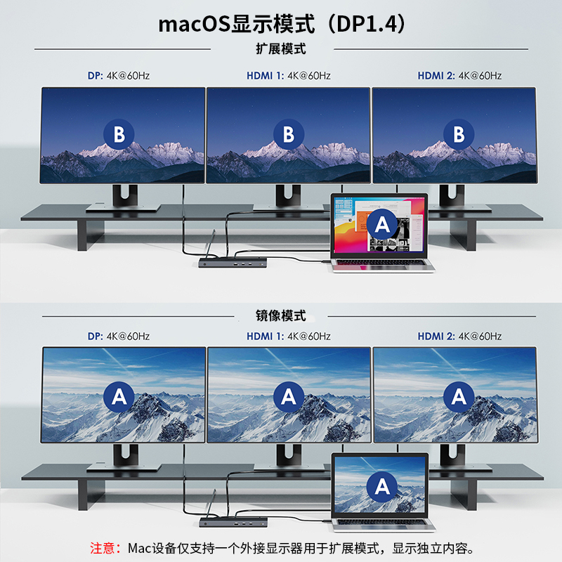 睿因13合1 USB-C三屏扩展，支持100W笔记本充电，DP支持4K@144Hz/8K@30Hz，双HDMI支持双4K@60Hz，含USB 3.0、千兆网口、音频接口，兼容Windows & Mac 4