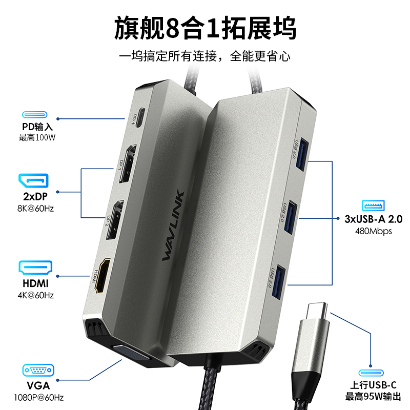 睿因USB-C扩展坞，支持四屏显示，单屏8K及三屏4K@60Hz输出，配备2个DisplayPort、HDMI、VGA接口，支持95W边充边用，适用于戴尔XPS/惠普/联想/Mac 2