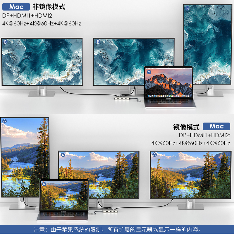 WAVLINK USB-C三显4K扩展坞 - 配备2个HDMI、1个DP接口，支持95W PD充电 4