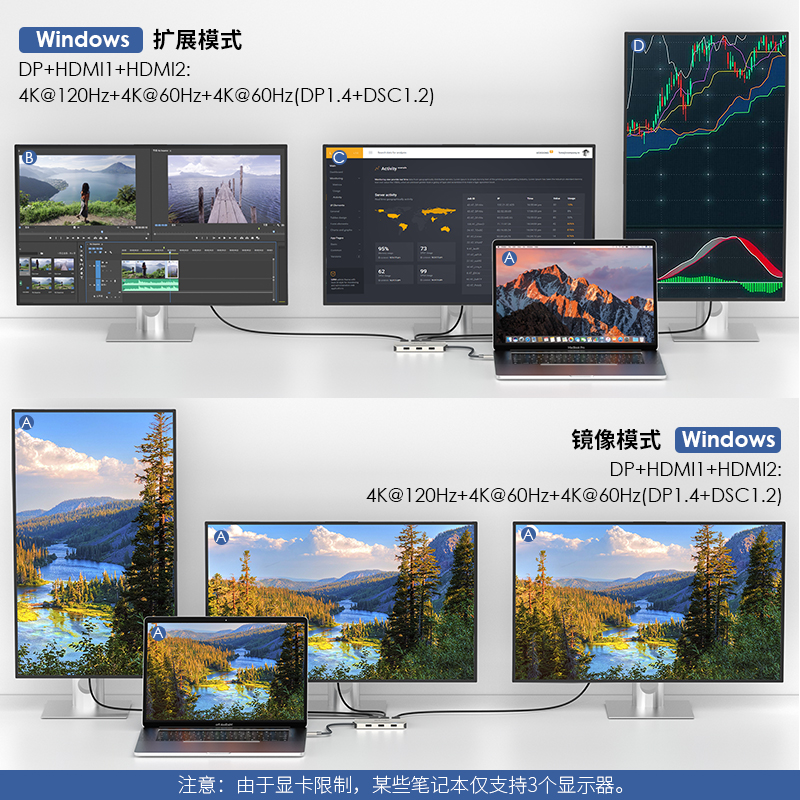 WAVLINK USB-C三显4K扩展坞 - 配备2个HDMI、1个DP接口，支持95W PD充电 5