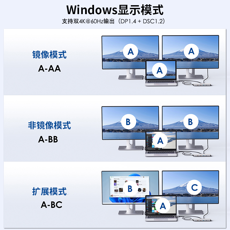 睿因双显4K@60Hz扩展坞，10合1 USB-C 10Gbps笔记本扩展坞，多接口转换器，双4K HDMI，85W PD笔记本反向充电，10Gbps USB-A/C 3.2，5Gbps USB-A，USB 2.0，千兆网口，适用Mac/戴尔/惠普/联想 4