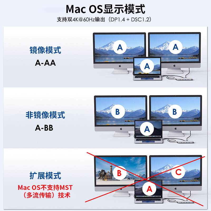 睿因双显4K@60Hz扩展坞，10合1 USB-C 10Gbps笔记本扩展坞，多接口转换器，双4K HDMI，85W PD笔记本反向充电，10Gbps USB-A/C 3.2，5Gbps USB-A，USB 2.0，千兆网口，适用Mac/戴尔/惠普/联想 5