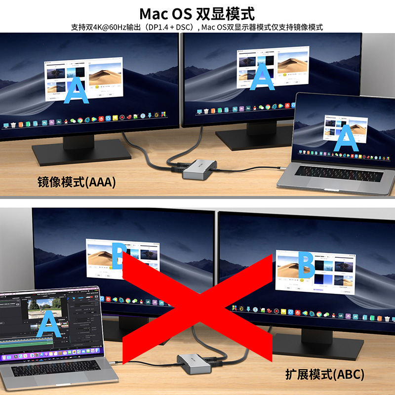 睿因5Gbps USB-C四屏输出4K@60Hz六合一扩展坞，支持90W电源传输 5