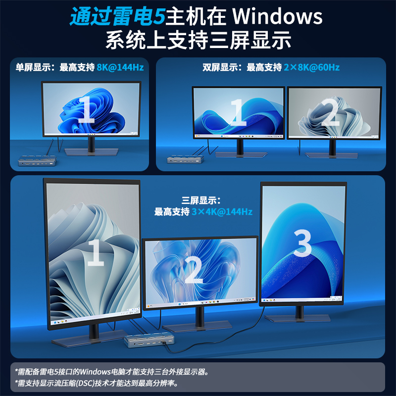 WAVLINK 雷电 5 多端口高性能扩展坞 4