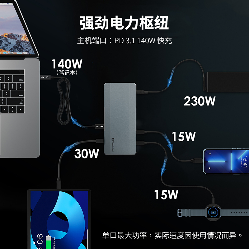 WAVLINK 雷电5拓展坞，12合1集线器，最高可达120Gbps传输速度，最大140W PD充电功率，支持三屏4K/双屏8K显示，适用于Mac和Windows的雷电5/4笔记本电脑 5