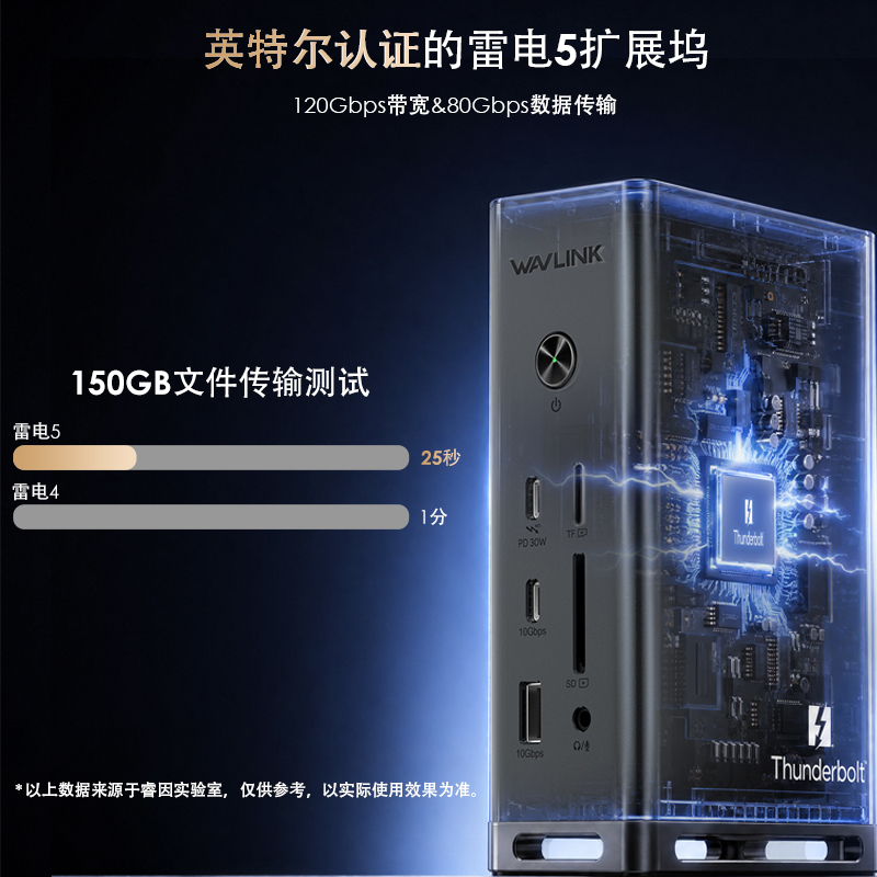 雷电5 15合1四显M.2超级扩展坞 3