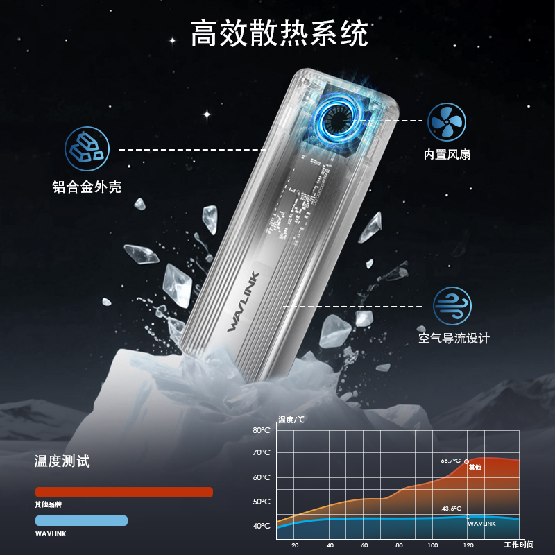 【睿因推荐】80Gbps雷电5外置存储，1/2/4TB容量可选，JHL9480芯片赋能，6000+MB/s读取速度&5000+MB/s写入速度，内置散热扇，即插即用，兼容雷电4/5、USB4 V2接口，适合M4/M3苹果电脑 4