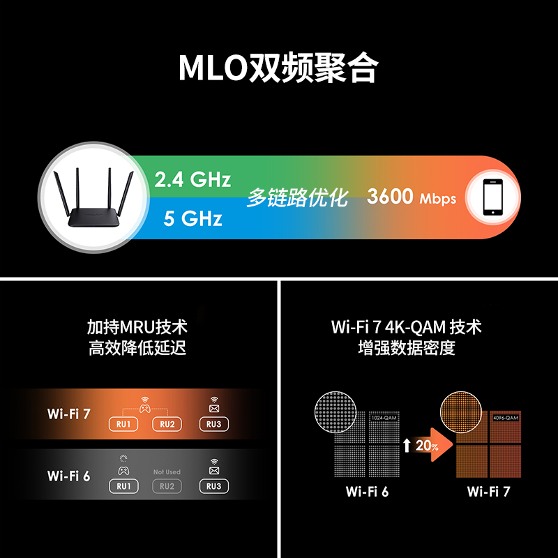 BE3600双频Wi-Fi 7游戏路由器（搭载4096-QAM技术，支持EverythingMesh/路由/AP/中继模式） 3