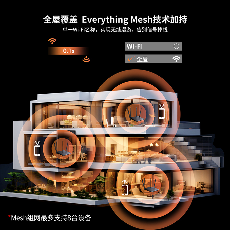 BE3600双频Wi-Fi 7游戏路由器（搭载4096-QAM技术，支持EverythingMesh/路由/AP/中继模式） 5