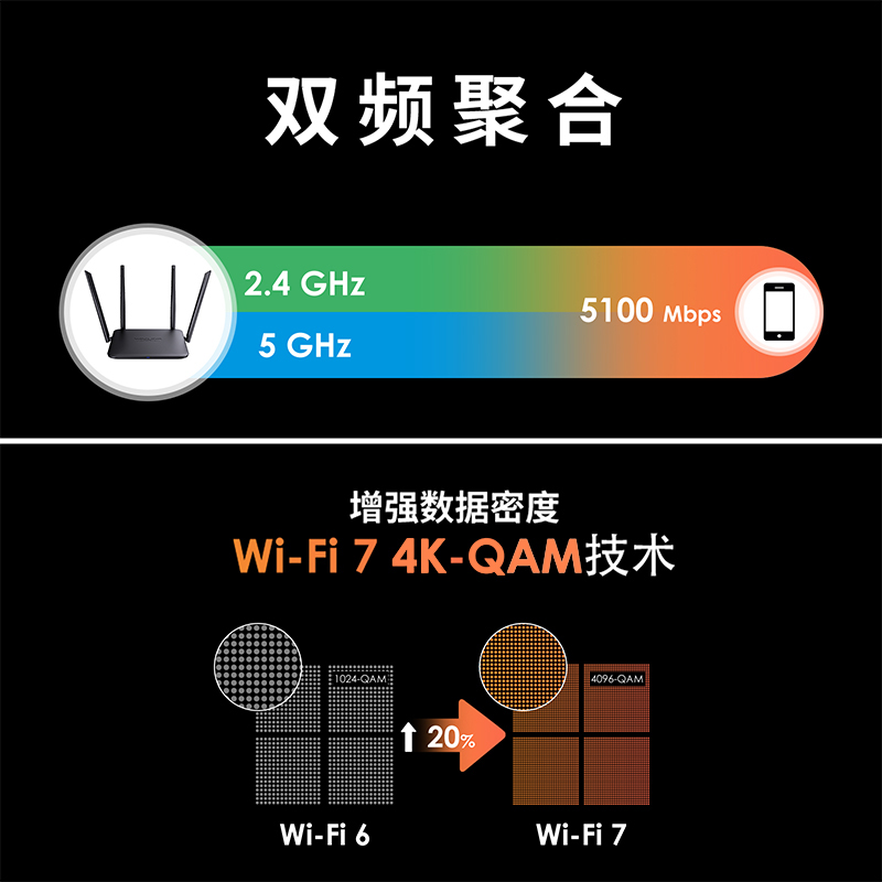 BE5100双频Wi-Fi 7游戏路由器（搭载4096-QAM技术，支持EverythingMesh/路由/AP/中继模式） 3