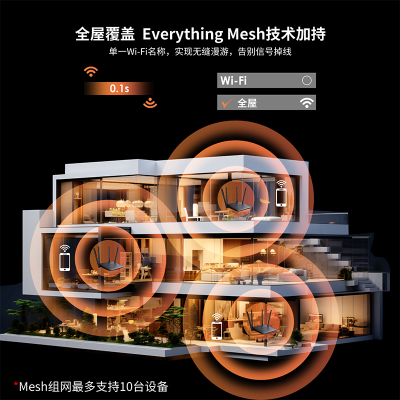 BE5100双频Wi-Fi 7游戏路由器（搭载4096-QAM技术，支持EverythingMesh/路由/AP/中继模式） 5