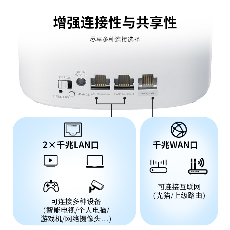 AX3000 Wi-Fi 6 Mesh路由器，双频全屋Mesh系统，配备TouchLink功能 2