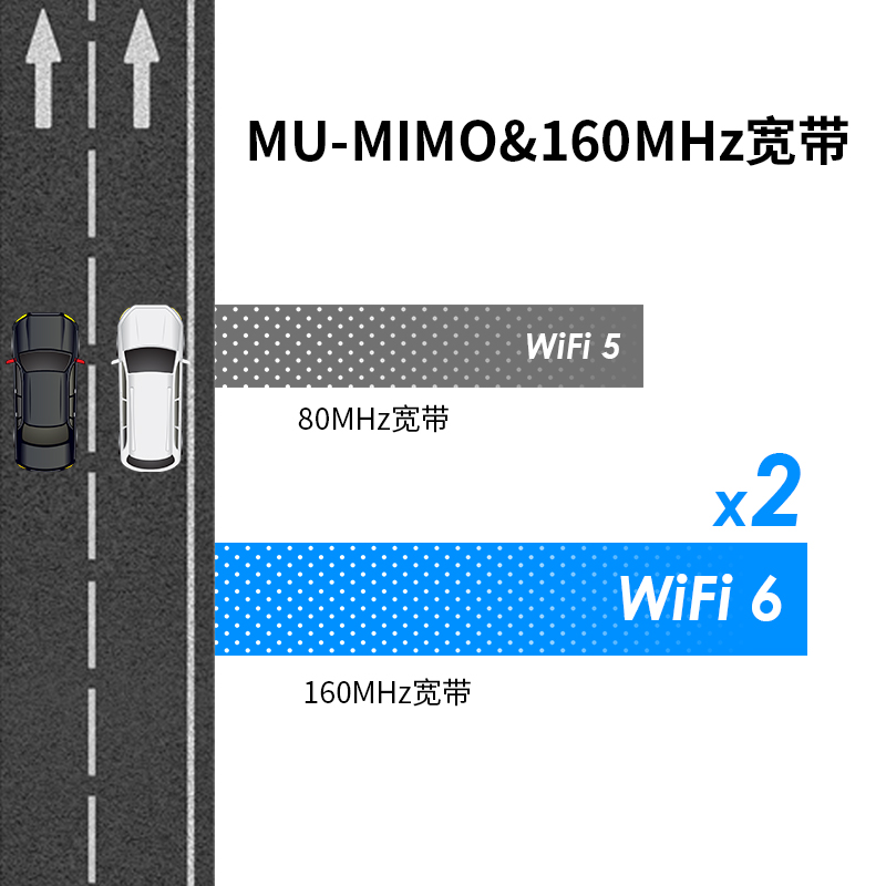 AX3000 Wi-Fi 6 Mesh路由器，双频全屋Mesh系统，配备TouchLink功能 5