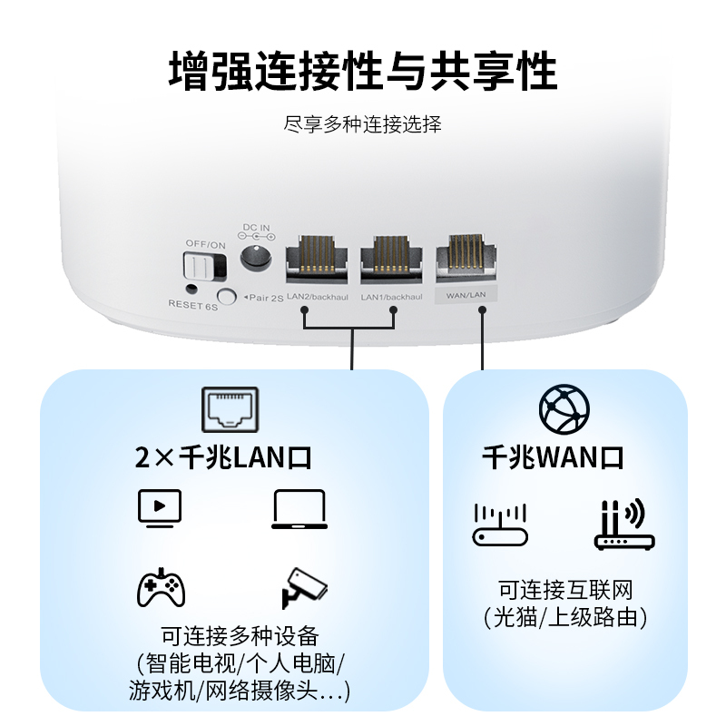 AX3000 Wi-Fi 6 Mesh路由器，双频全屋Mesh系统，配备TouchLink功能  2