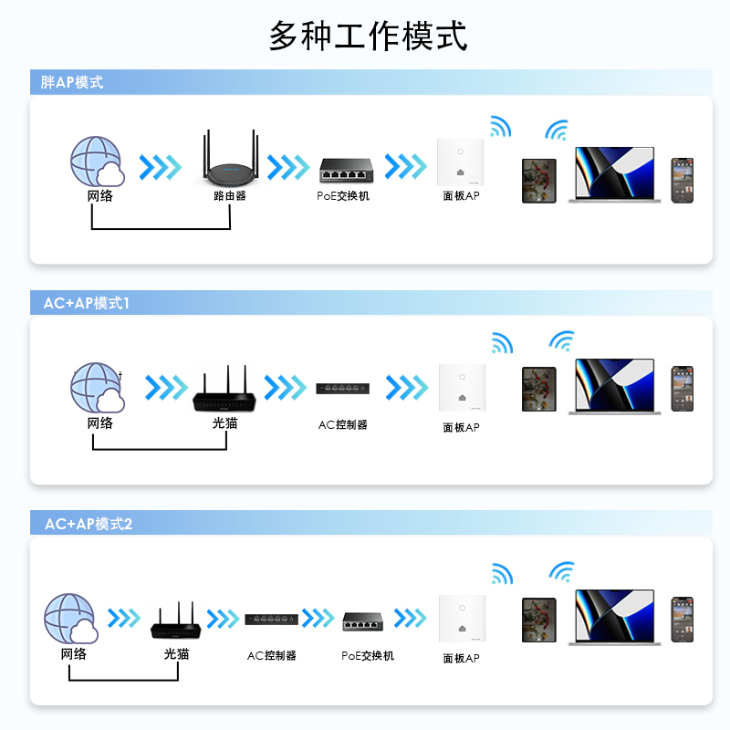 AX3000千兆面板式Wi-Fi 6接入点 4