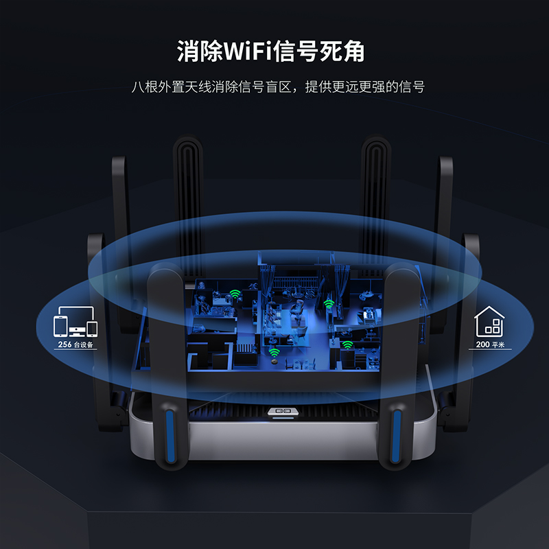 Wi-Fi 6 AX6000双频Mesh路由器 5