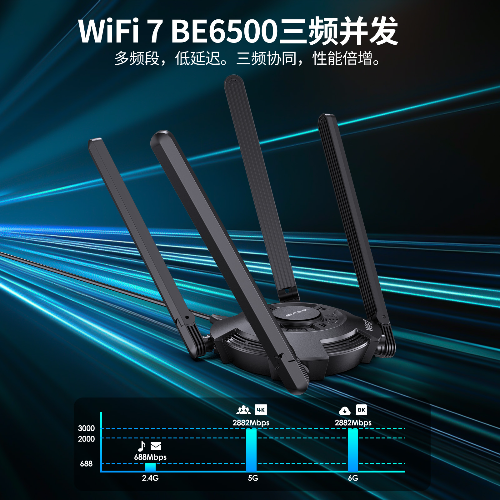 睿因WiFi 7 BE6500三频USB 3.0无线网卡（2.4G/5G/6G，688+2882+2882Mbps），内置驱动，支持WPA3、MLO和Multi-RU，配备5dBi高增益天线-仅适用于Windows 11/10 2