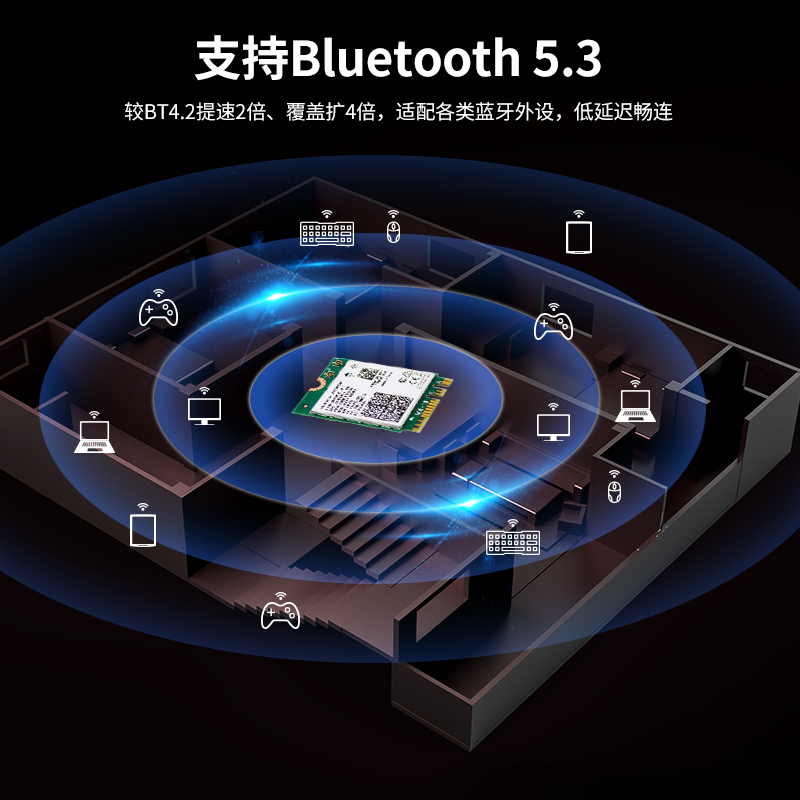 睿因AXE5400 WiFi 6E无线网卡，三频无线适配器，支持蓝牙5.3、MU-MIMO、WPA3、OFDMA，超低延迟，兼容Windows 10/11（64位）M.2/NGFF 3