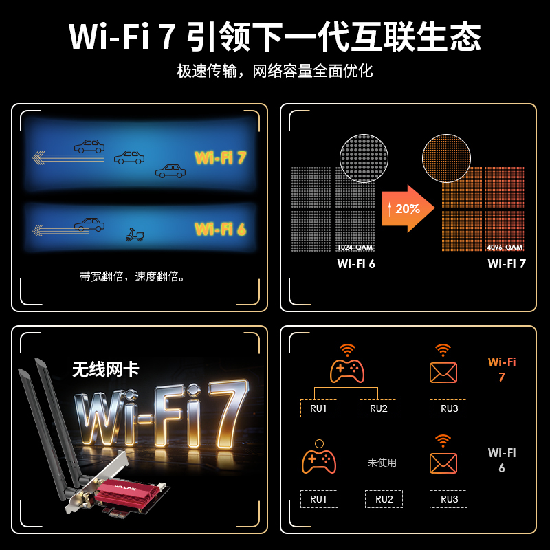 Wi-Fi 7三频BE6500 PCIe网卡 3